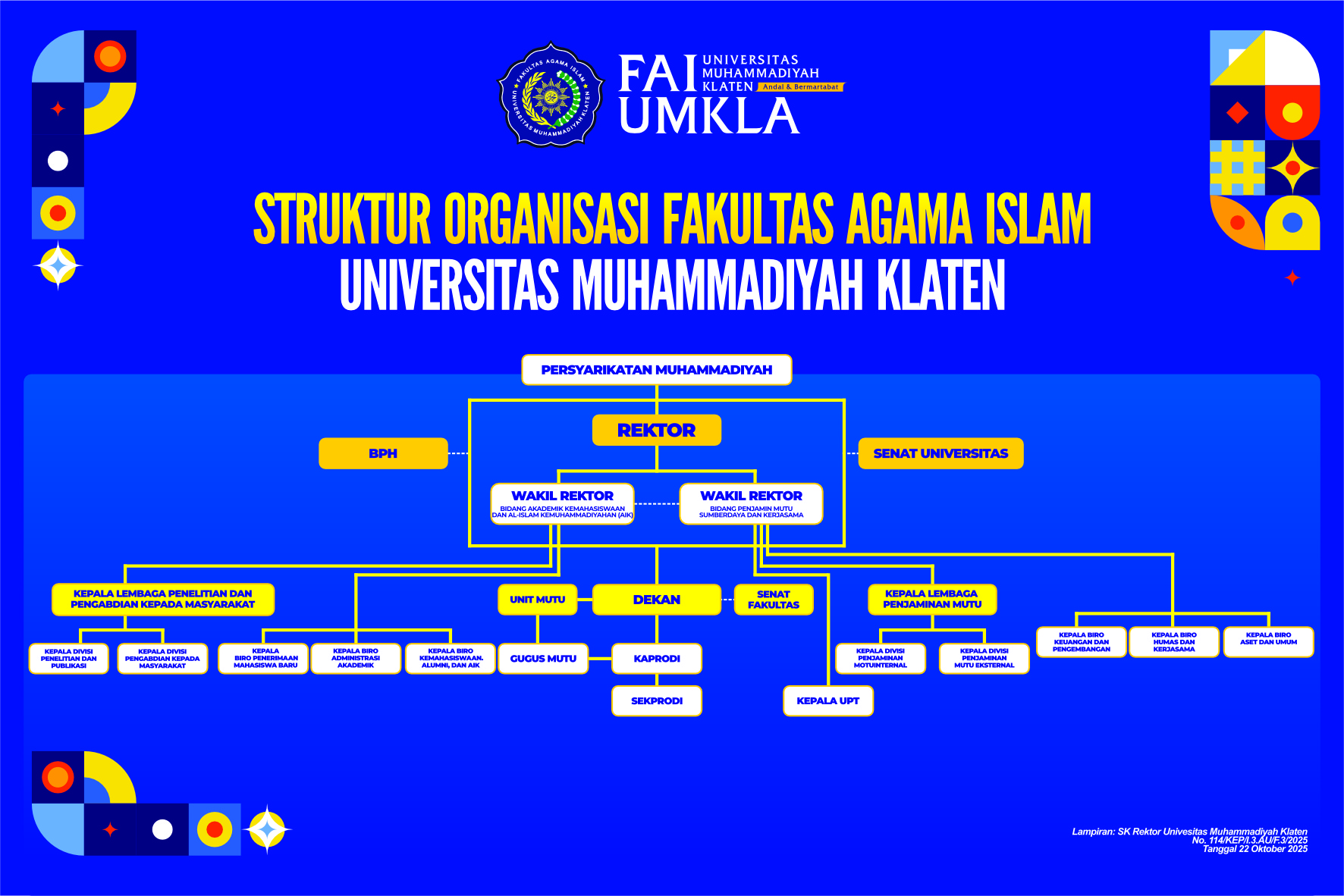 Struktur Organisasi FAI UMKL